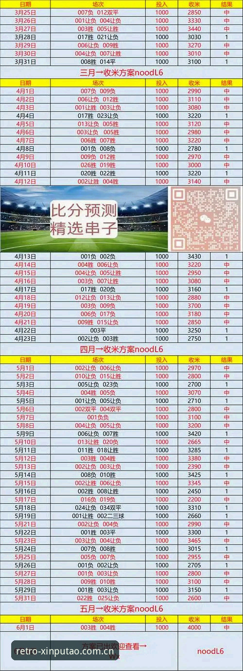 资深用户亲测：体育竞猜2026最新版本v3.5.0实战心得，数据分析与体验全解析