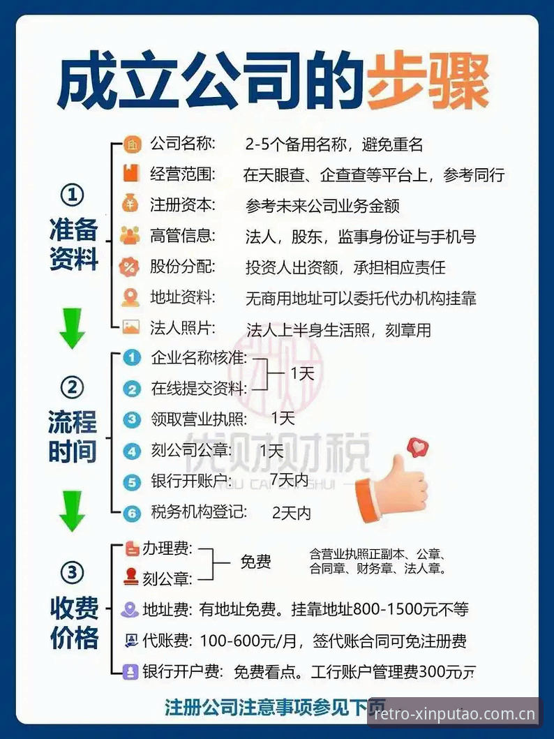 新葡萄8883注册流程详解：从零开始轻松完成账号创建