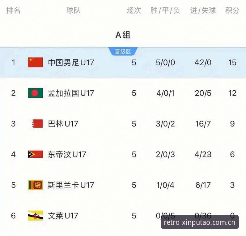 U17世界杯抽签揭晓后，掌握中国足球青训趋势的实用指南
