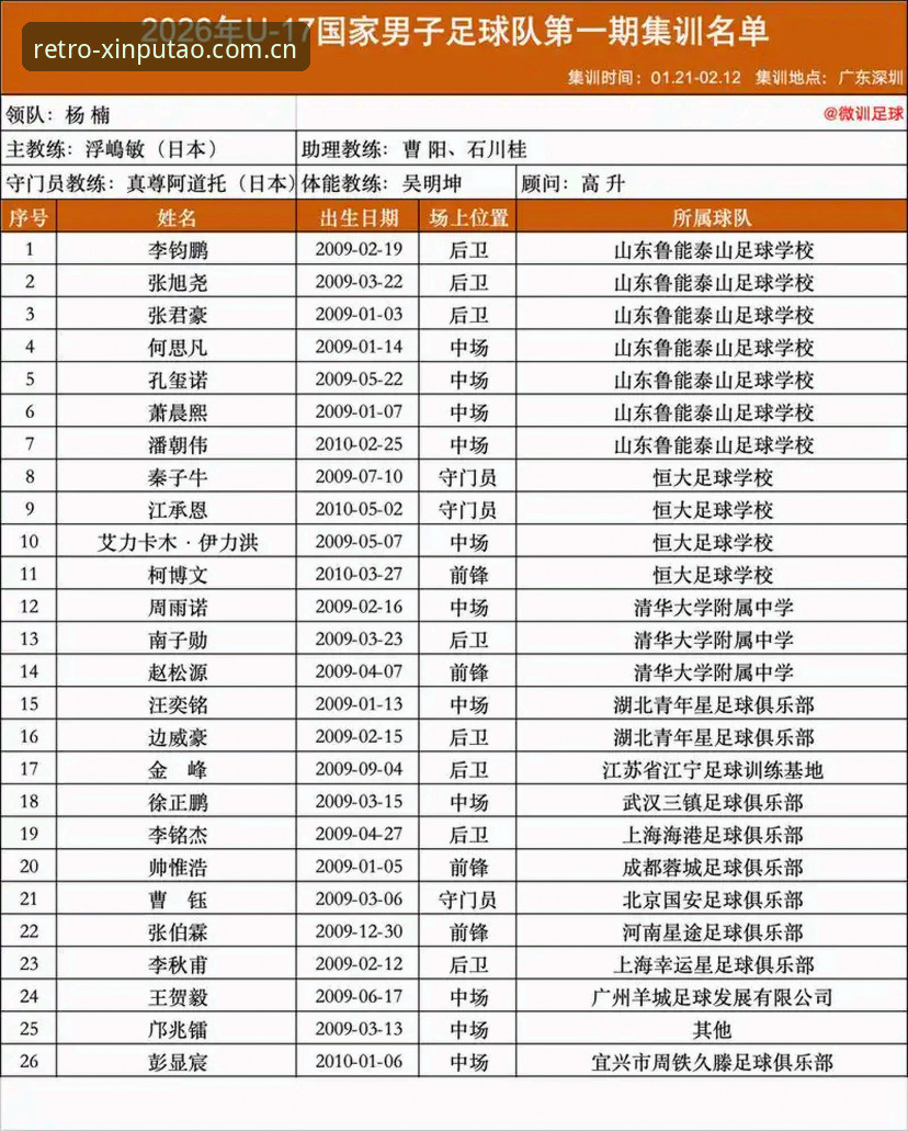 U17世界杯抽签揭晓后，掌握中国足球青训趋势的实用指南